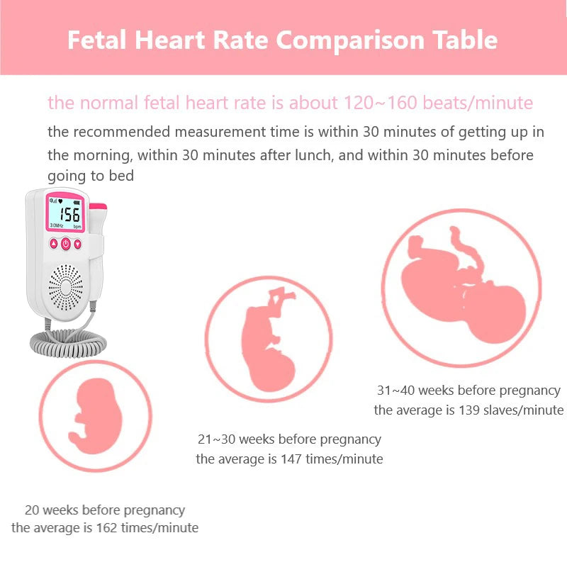 Home Fetal Doppler Heart Monitor