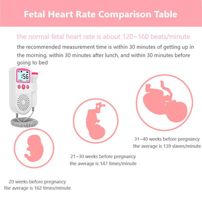 Home Fetal Doppler Heart Monitor