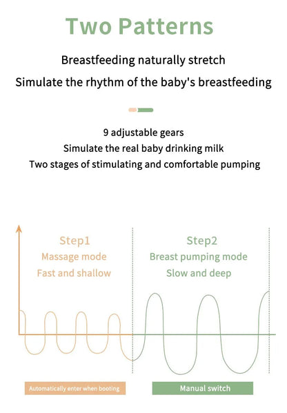 SilentFlow™ Electric Breast Pump