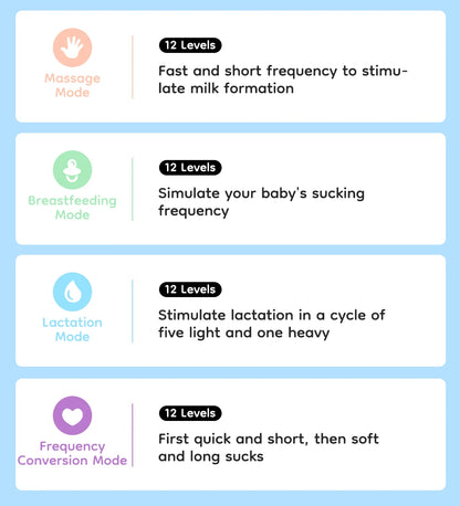 MamiJoy™ Wearable Electric Breast Pump
