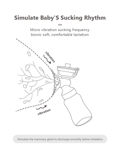 DualFlow™ USB Electric Double Breast Pump Set